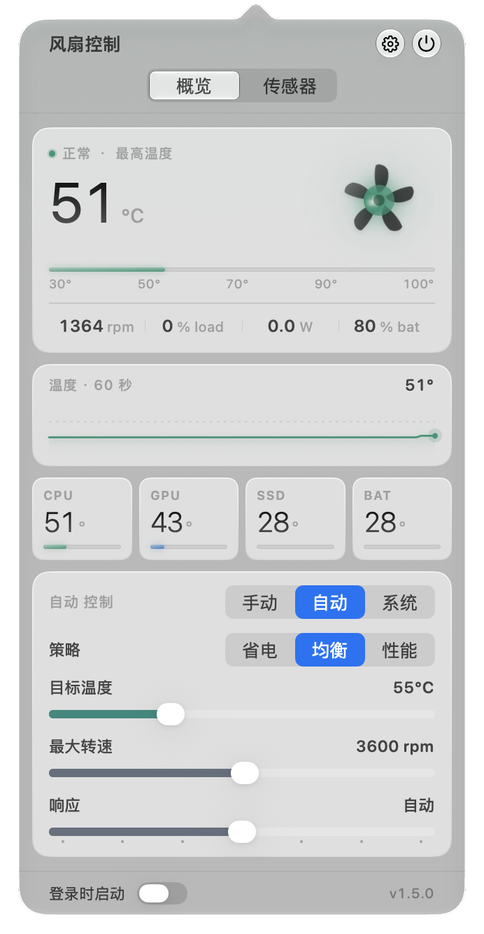 FanFan 菜单栏面板：温度、风扇转速、60 秒温度曲线和传感器读数
